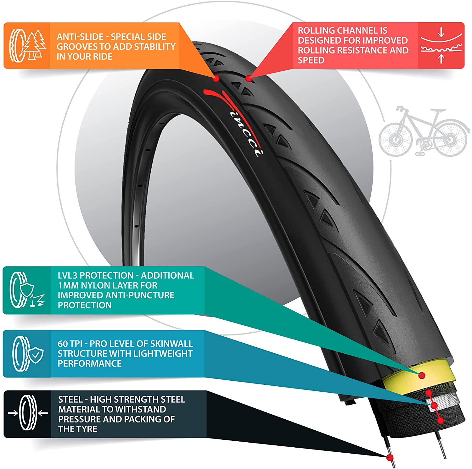 vergroting rek handig Fincci Slick 700 x 23c 23-622 Road Tyre with Antipuncture Protection - Buy  in Online Shop